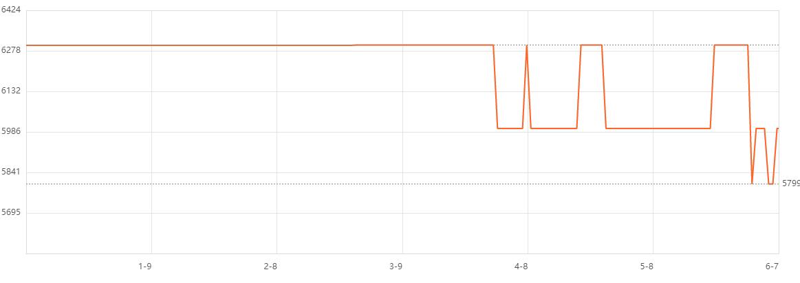 最新入门级轻薄笔记本推荐,八千左右生产力电脑