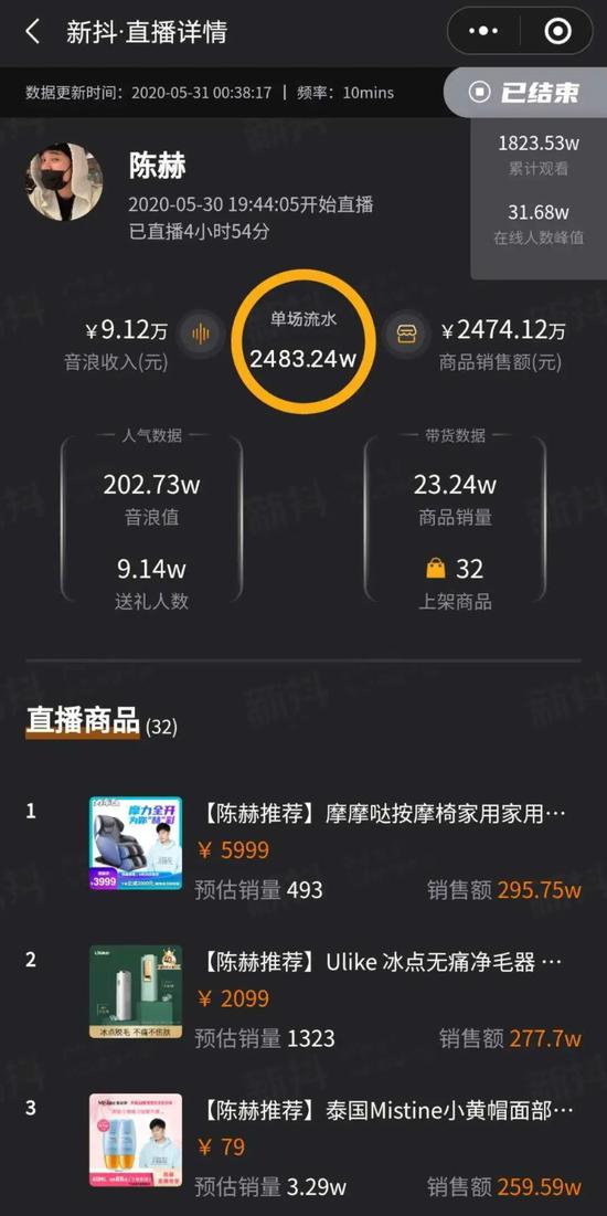 抖音快手直播人气排行,抖音直播间刷200万有多少钱