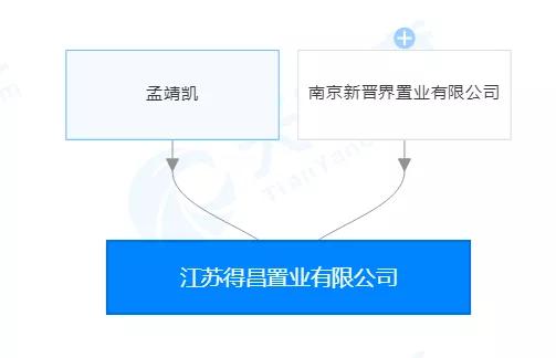 徐州几个升值空间大的楼盘,徐州市主城区新楼盘