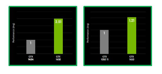 inspiron5590和5593市场价,inspiron15-7560测评