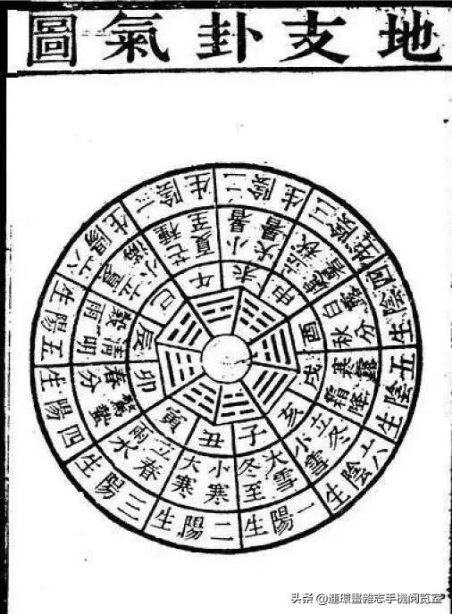 二十四节气地支对照表,二十四节气和黄道十二宫如何对应