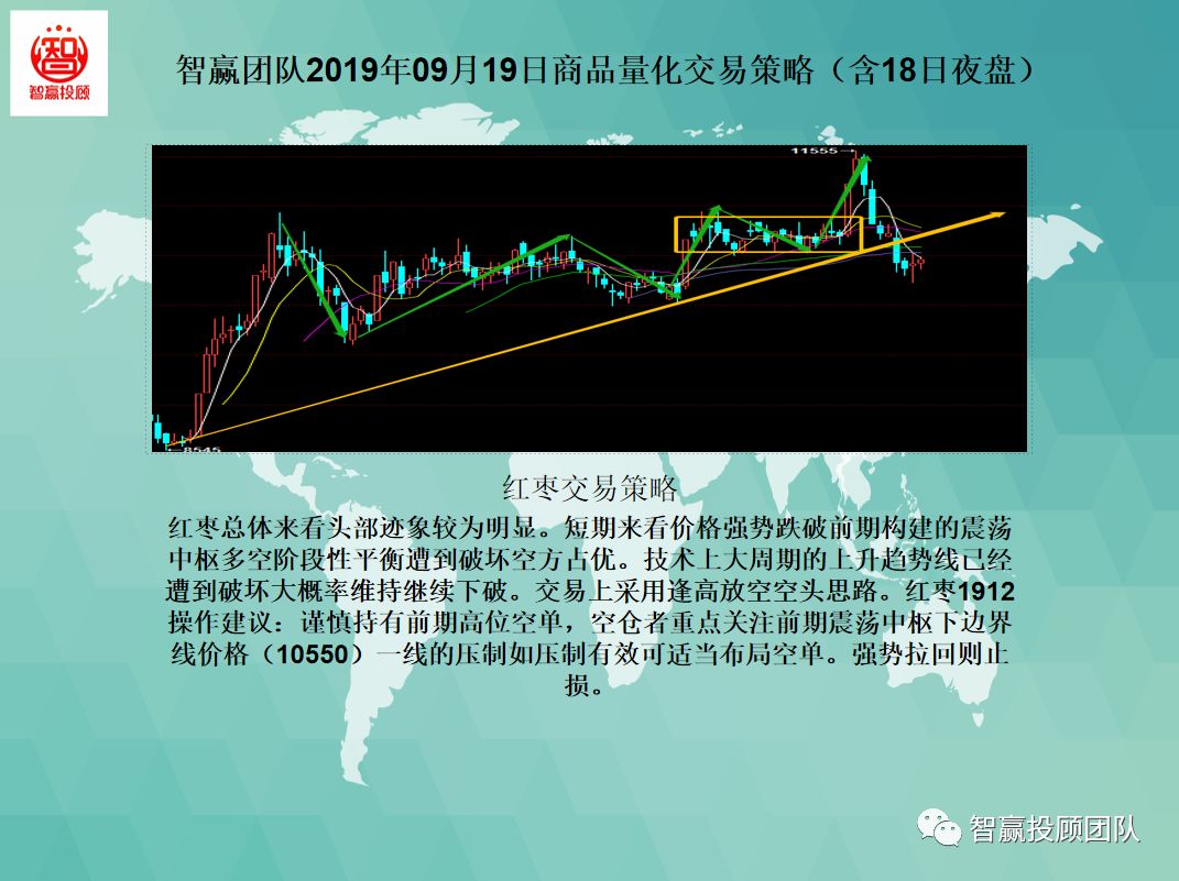 智赢团队最新分析,智赢量化交易软件