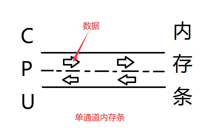 电脑自带4g内存能装16g内存条吗,电脑内存不够是加硬盘还是内存条