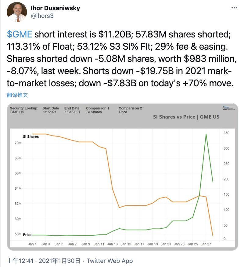 美国散户血洗华尔街幕后,美国散户大战华尔街起因