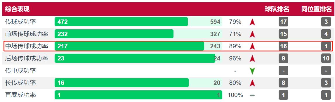 “欲追梅罗,先平莱万”,当今足坛第一中锋,锋线球员的模板