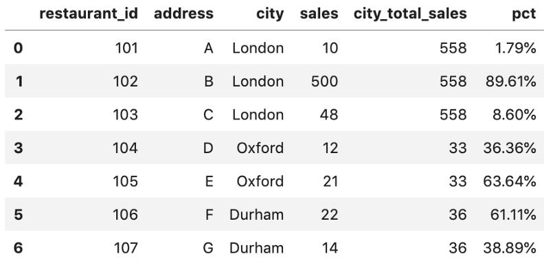 pandas中source函数,pandastransform函数