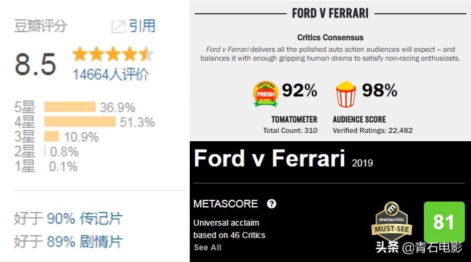 2019最劲爆赛车,2020最好看的赛车电影