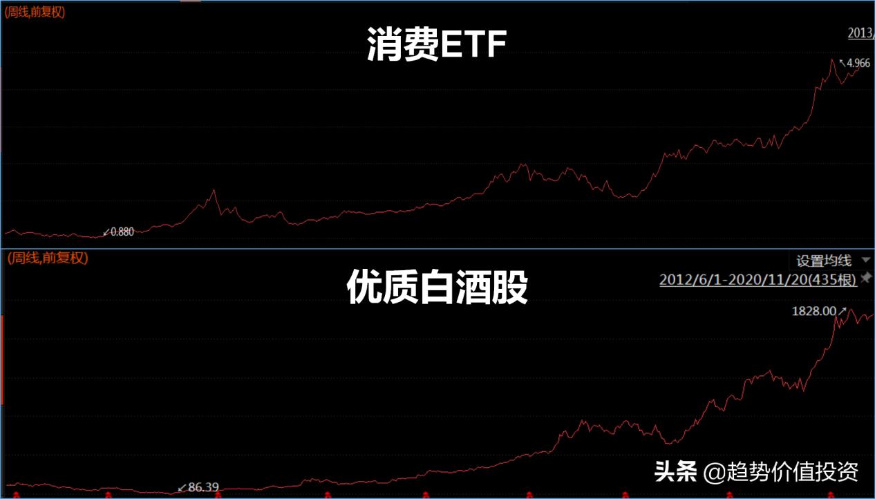 基金投资的一般策略有,基金投资的技巧和策略