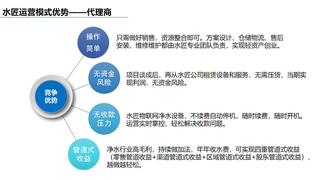 厦门高品质直饮净水器加盟多少钱,代理净水器加盟哪个牌子好