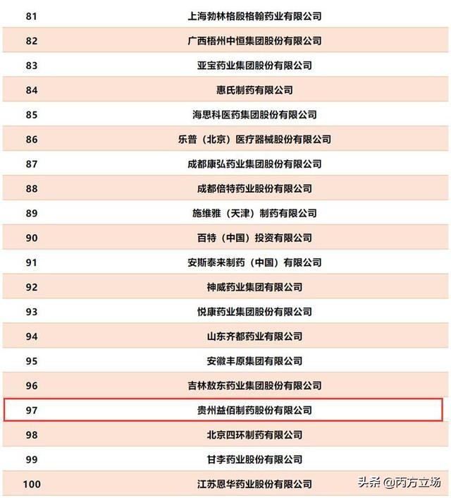 40岁的医药代表该转型了吗,医药代表后来都干什么了