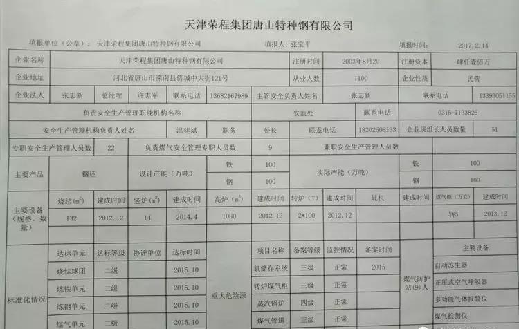 唐山关停钢铁企业名单,唐山地区钢铁企业最新名单