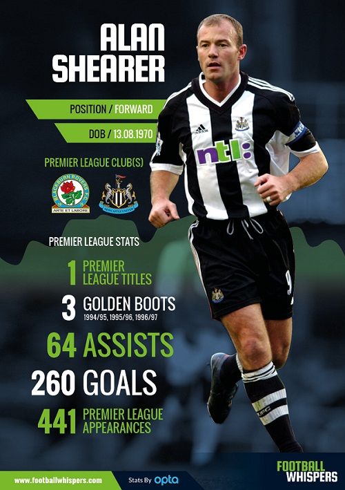 英超95-96赛季阿兰希勒在哪个队,阿兰希勒评英超第23轮最佳阵