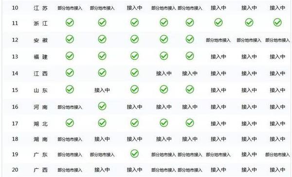 有二建证考一建还会查社保吗,一建和二建查社保吗