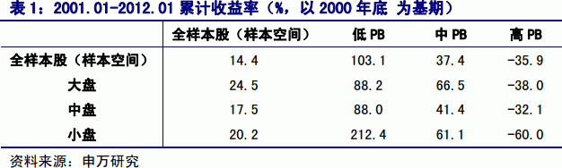 48岁北大博士手把手教你炒股,诺奖得主的炒股方法