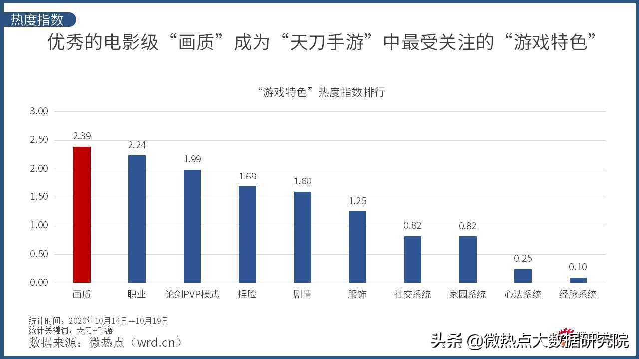 天涯明月刀手游现在怎么样,天涯明月刀手游有什么可玩的