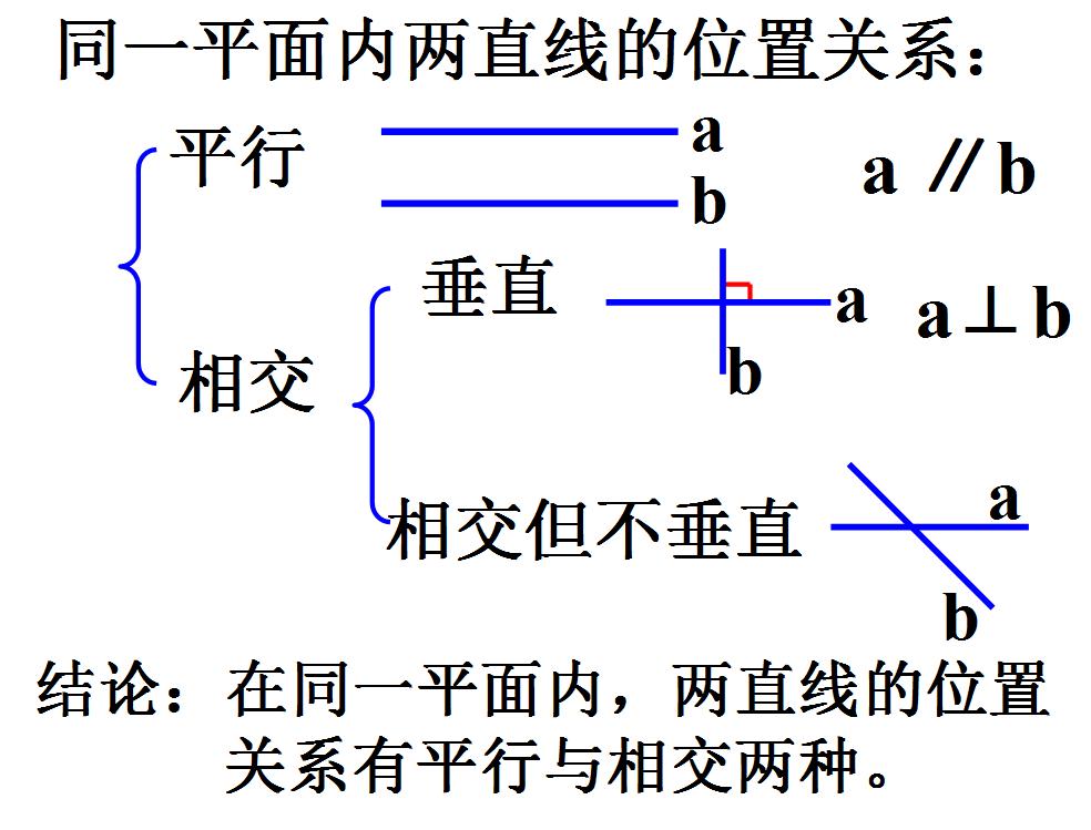 垂直线与平行线数学思维导图,数学思维导图垂线与平行线内容