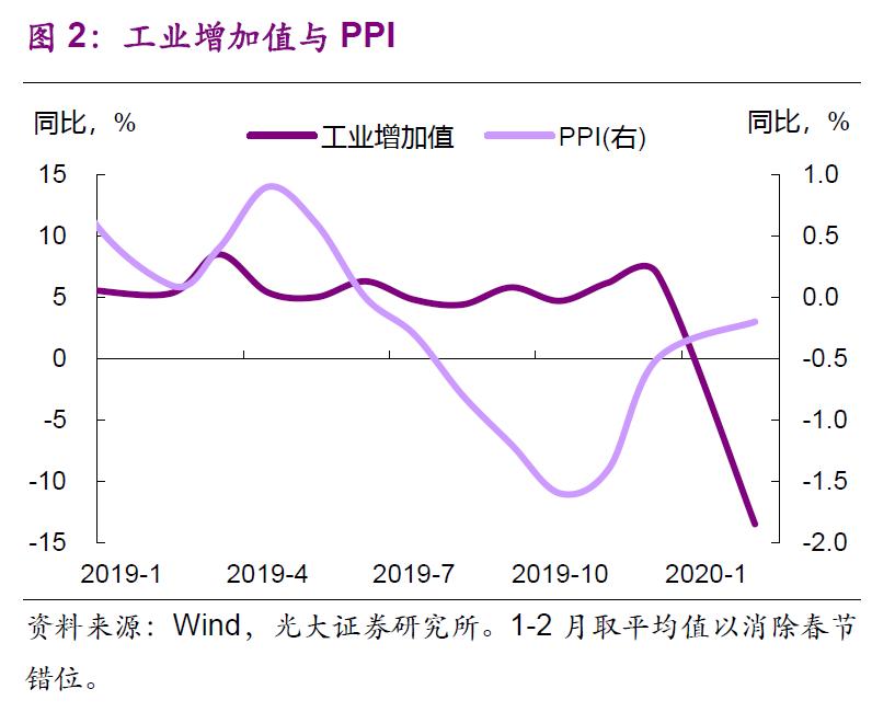 彭文生对疫情的影响,彭文生讲通胀风险视频