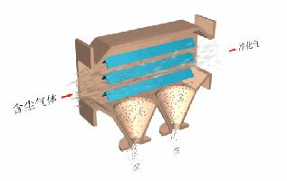 除尘器的工作原理和使用方法,除尘器动图大全