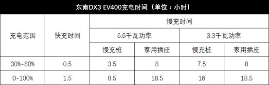 纯电动紧凑SUV，8.98万元起售，每公里低至0.1元，从此告别高油价