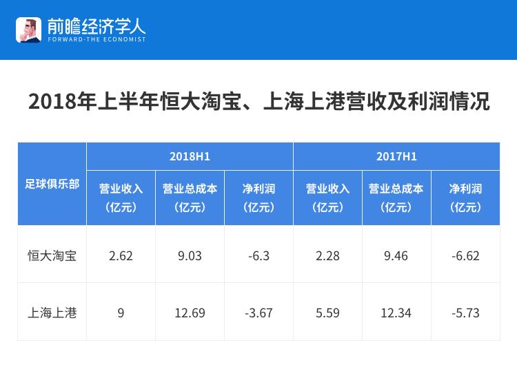 里皮从中国赚走了多少钱,里皮对中国足球的贡献