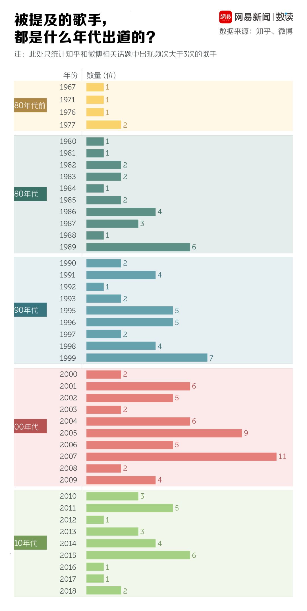 ktv必唱神曲大盘点,ktv必唱十首神曲