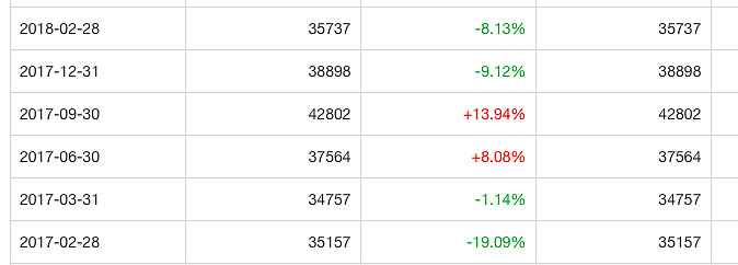 顺鑫农业：曾经十年不涨的“烂股票”，股价是如何2年5倍的？