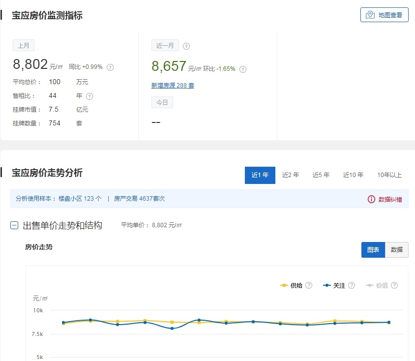 扬州即将开发的最好看商业体,扬州新建商业项目