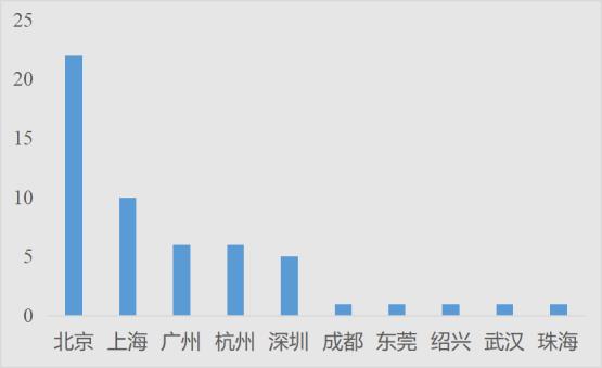 白手起家的亿万富豪是如何成功的,85后从白手起家到165亿身价