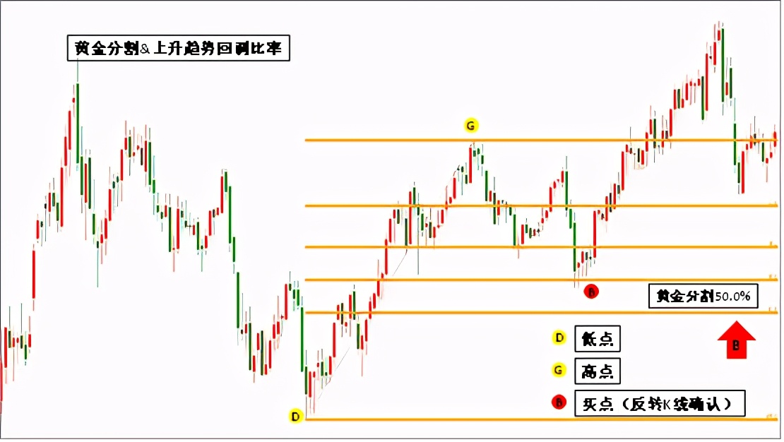 黄金分割线构图,黄金分割线的画法和使用方法