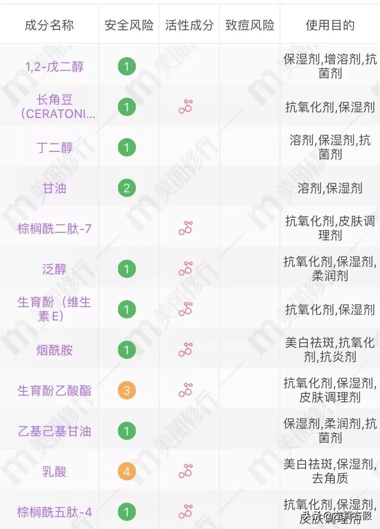 推荐最有效的瘦脸霜,最有效果的瘦脸霜