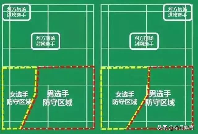 羽毛球初学者先后训练顺序,初学者羽毛球规则