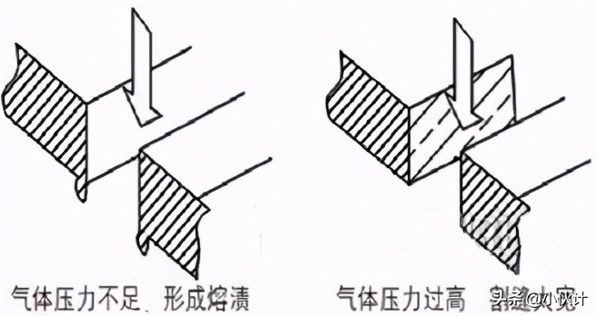 光纤激光切割操作教程,光纤激光切割工艺技术交流