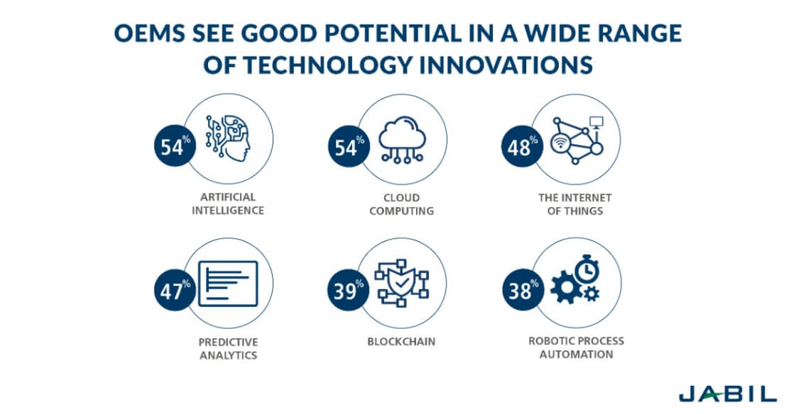 加强与供应商密切沟通,加强对供应商管理力度