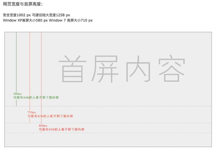 ui设计切图适配,ui设计中的切图与命名