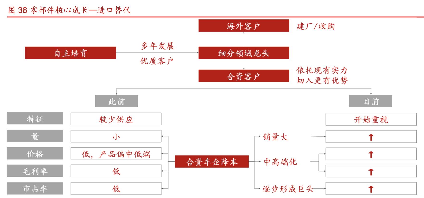 拓普集团深度分析,拓普集团汽车零部件