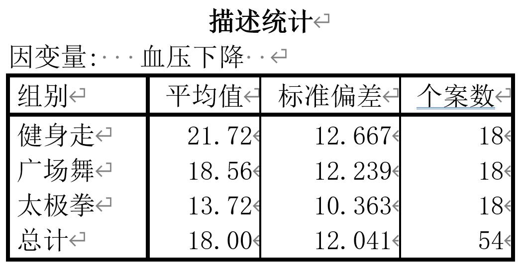 spss多自变量对单因变量的影响,多个自变量对一个因变量的影响