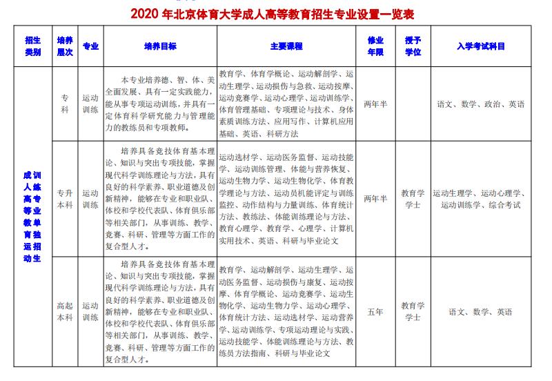 2020年北京体育大学招生简章,北京体育大学各省份招生计划