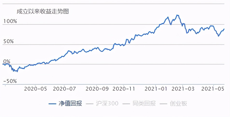 公募reits来啦值得投资吗,即将上市的reits基金有哪些