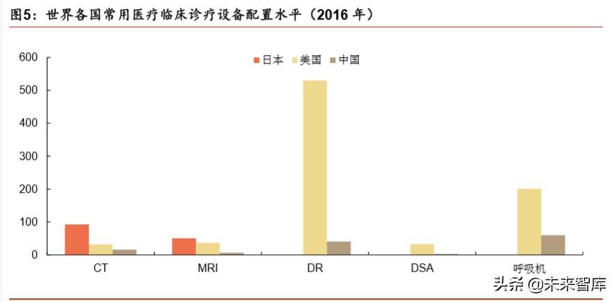 医疗器械行业分析,医疗器械趋势分析