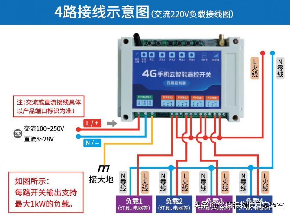4g手机远程遥控开关调试教程,4g手机智能遥控开关使用方法
