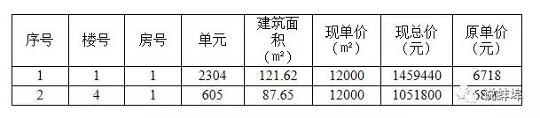 蚌埠房地产gdp占比,蚌埠房地产占比
