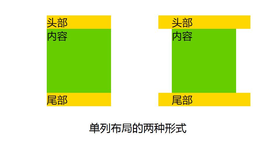 webcss布局教程,前端css布局技巧