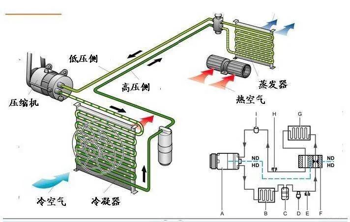 空调风扇转但压缩机不工作啥原因,跑高速空调压缩机间歇性停止工作