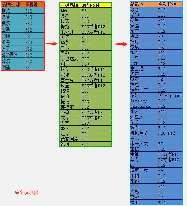 想自己组装一台电脑简单吗,想自己装好一台电脑需要什么