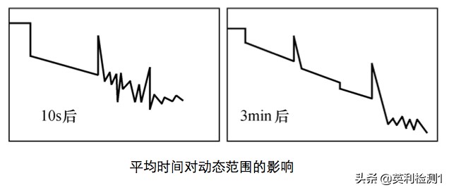 看懂这篇你也可以去熔纤、光纤扫盲贴、SRRC\CTA\CCC