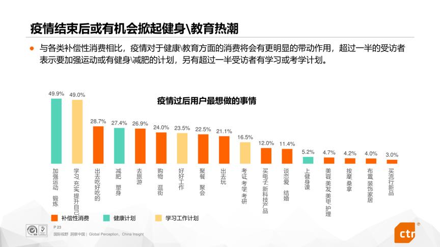 疫情消费者行为心理,疫情期间消费者心态