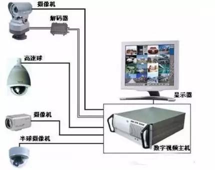 监控摄像的常用安装方式有哪些,安防监控软件安装教程
