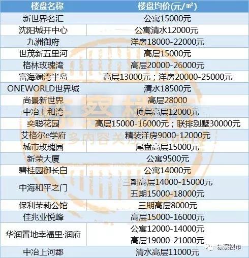 沈阳各区最新房价走势,沈阳各区1月房价排名表