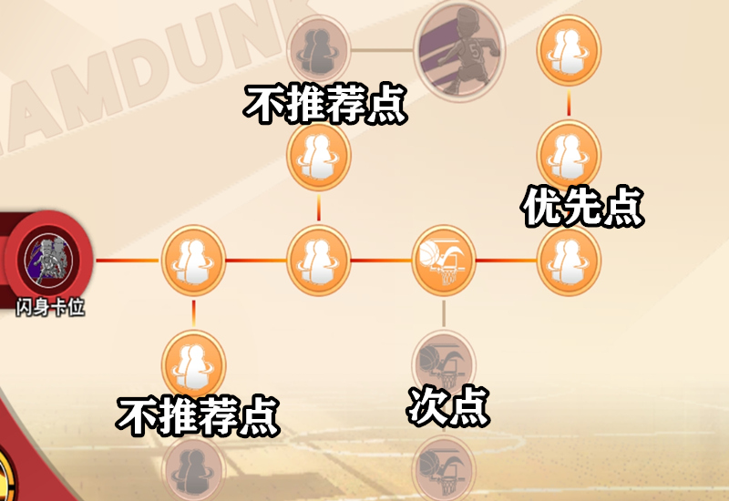 灌篮高手手游高砂一马教学视频,集训高砂一马技能加点顺序