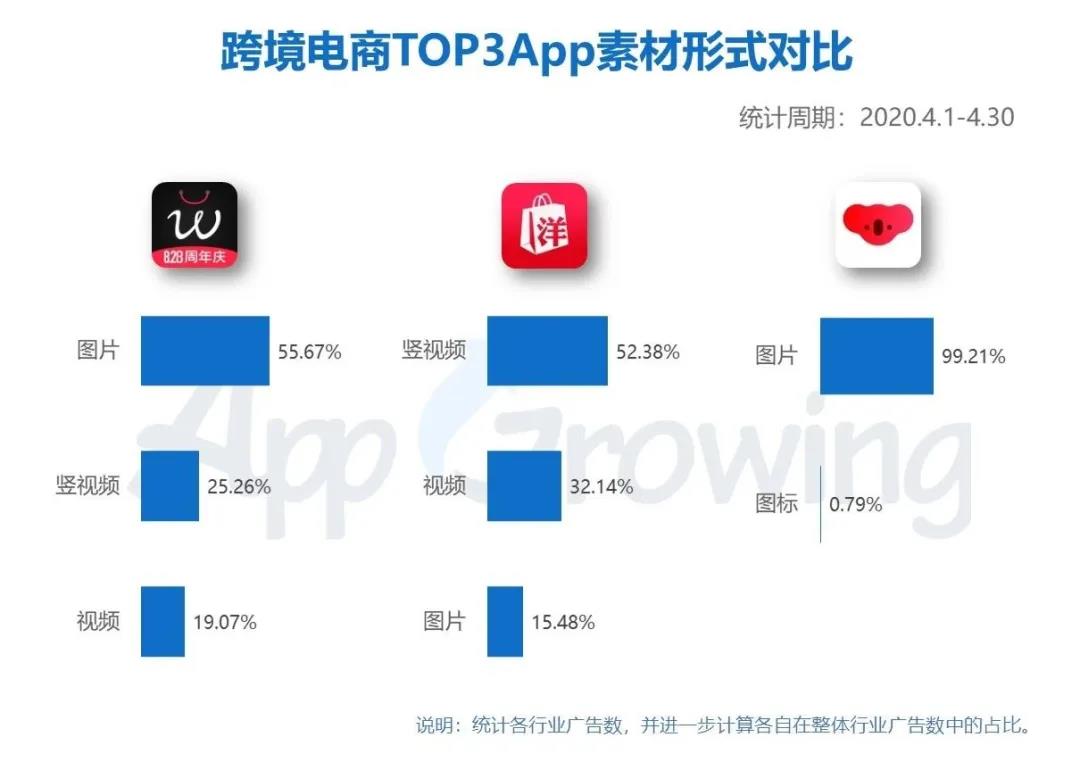 电商信息流广告投放成功案例,电商广告24小时趋势